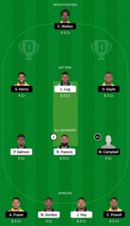 SRO vs SRI Dream11 Fantasy Suggestion #1