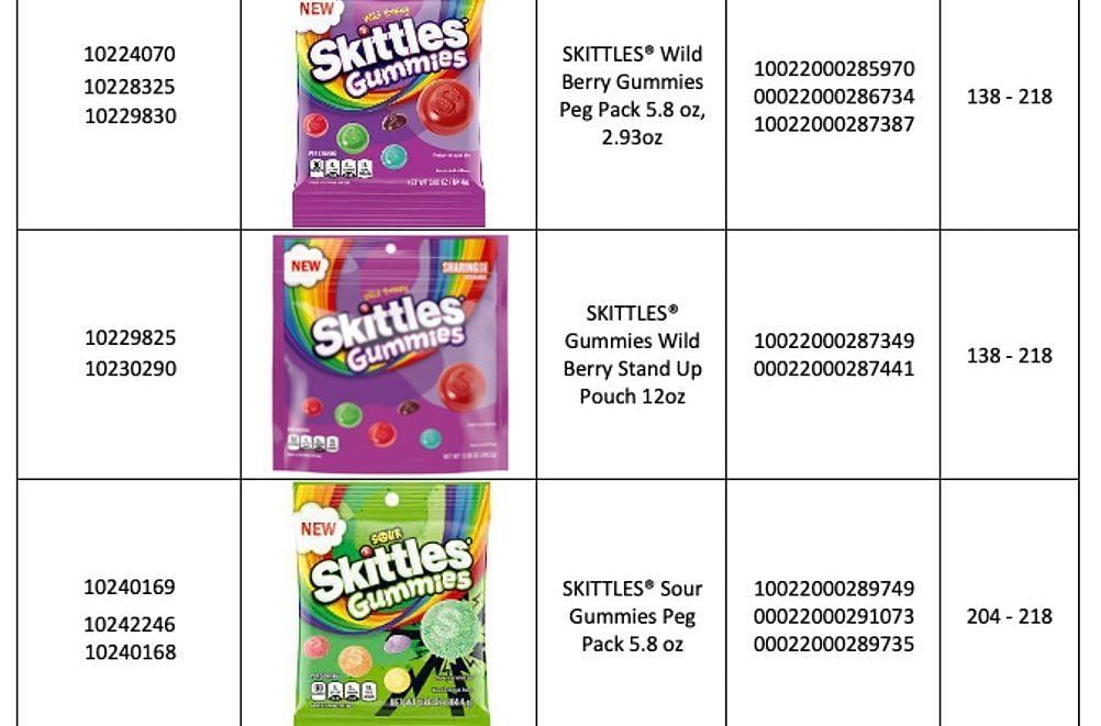 Mars Wrigley&#039;s recalled products (Image via Mars Wrigley)