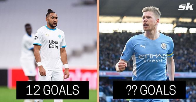 Ranking 5 highest scoring midfielders in Europe this season