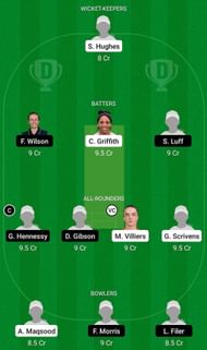 SUN vs WS Fantasy Suggestion Team 1