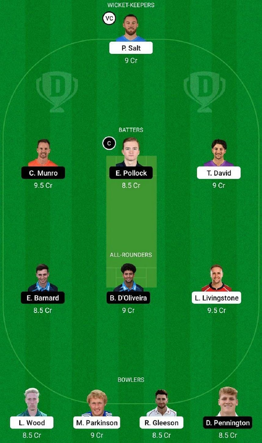 LAN vs WOR Dream11 Fantasy Tip #2