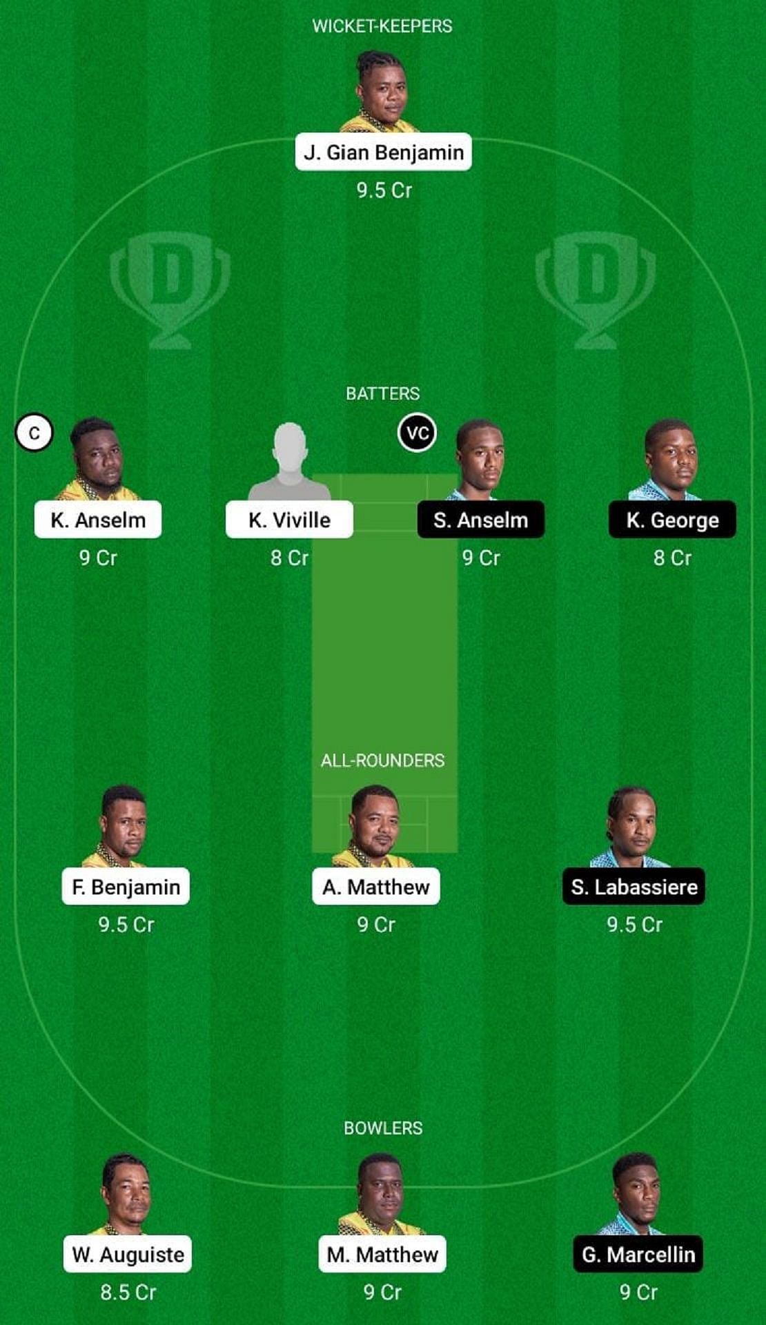 BAW vs IRR Dream11 Fantasy Suggestion #1