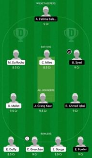 Dream11 Team for Jersey Women vs Spain Women - Women's T20I Quadrangular Series 2022.