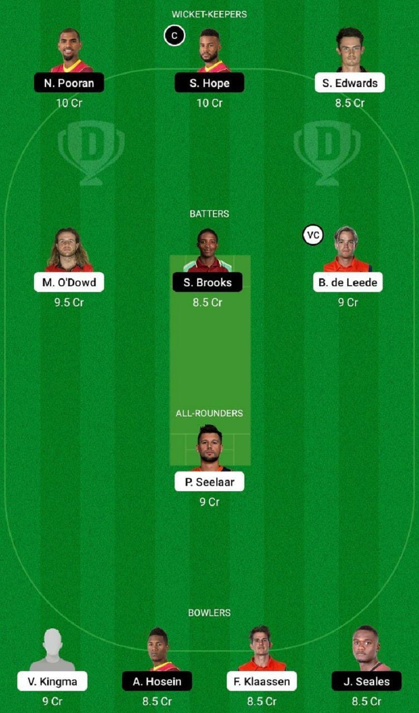 NED vs WI Dream11 Fantasy Tip #1