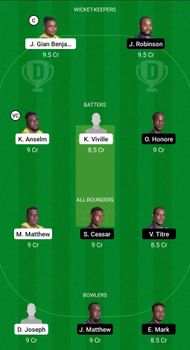 BAW vs TGS Dream11 Prediction - Nature Isle T10