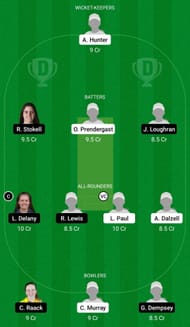 Dream11 Team for Dragons Women vs Typhoons Women - Arachas Super Series 2022.