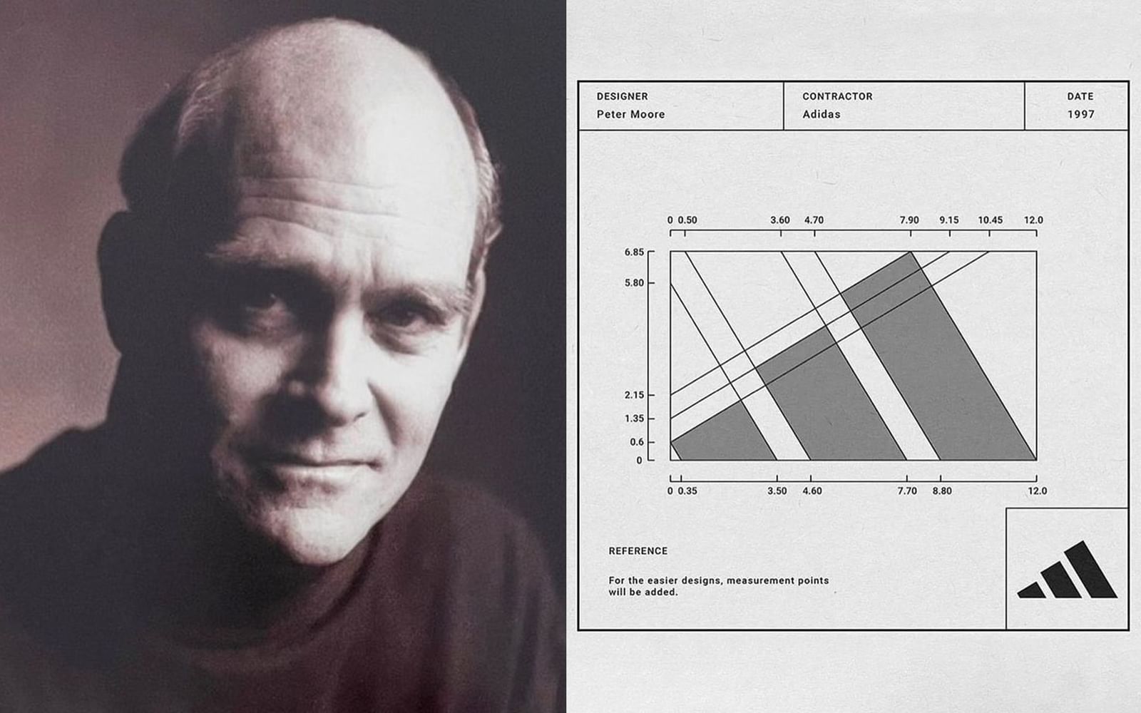 peter moore jordan 1
