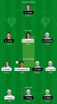 SES vs CES Dream11 Prediction - Charlotte Edwards Cup