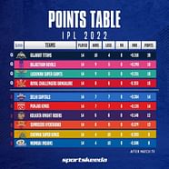 IPL Points Table 2022 IPL Standings Team Rankings