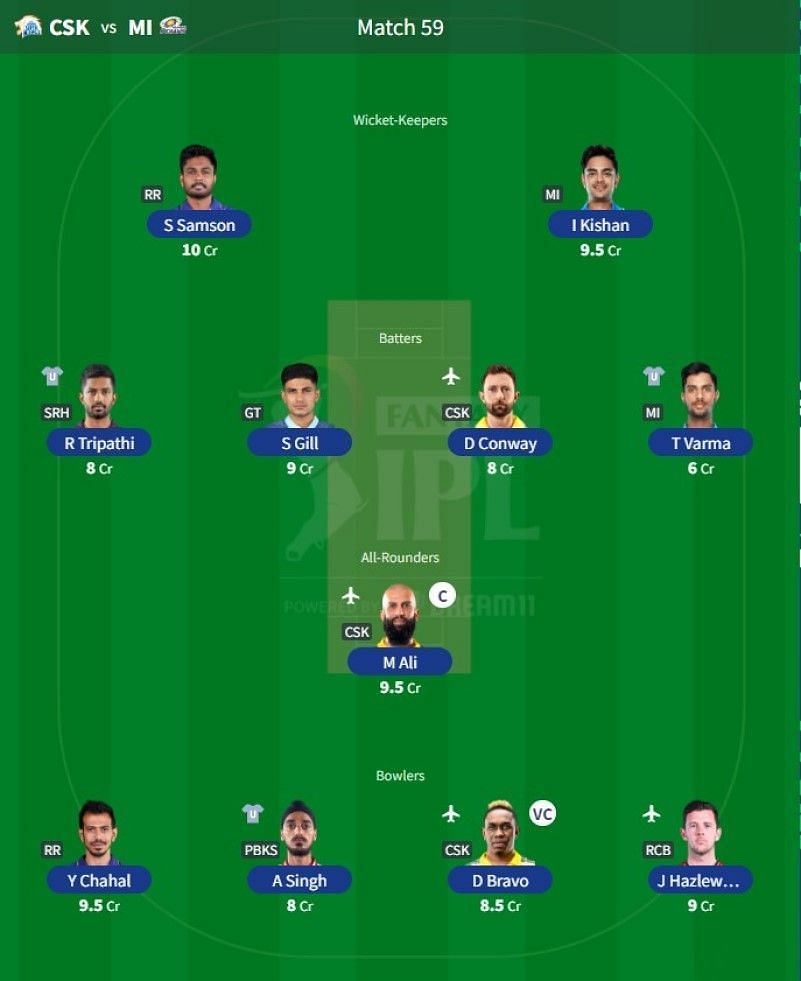 Best IPL Fantasy team for Match 59 - CSK vs MI