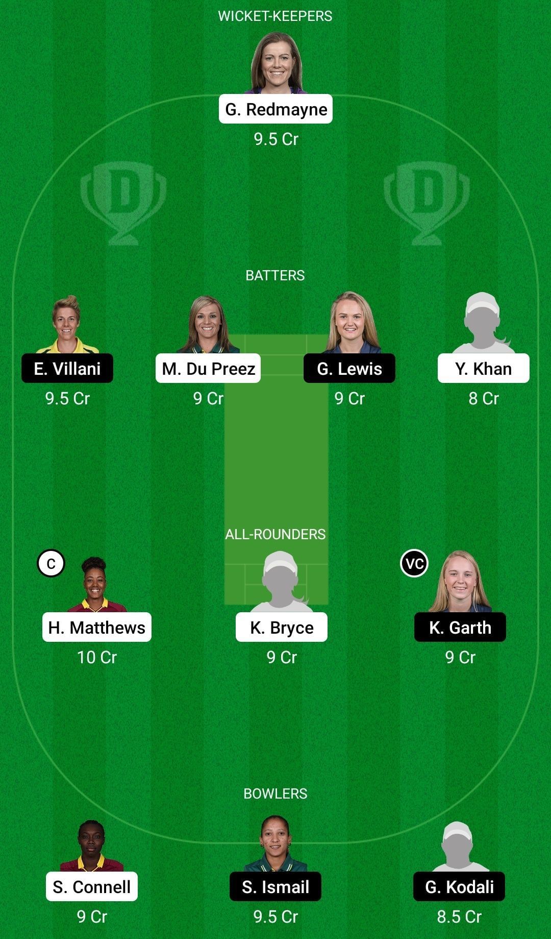 Dream11 Team for Warriors Women vs Sapphires Women - FairBreak Invitational Tournament 2022.