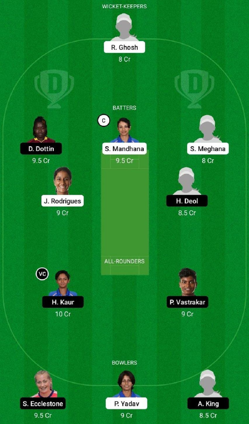 TB vs SW Dream11 Fantasy Tip #1 - Women's T20 Challenge 2022.