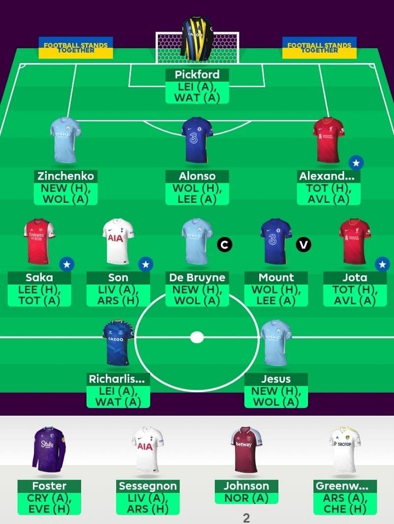 Suggested FPL Team for Gameweek 36