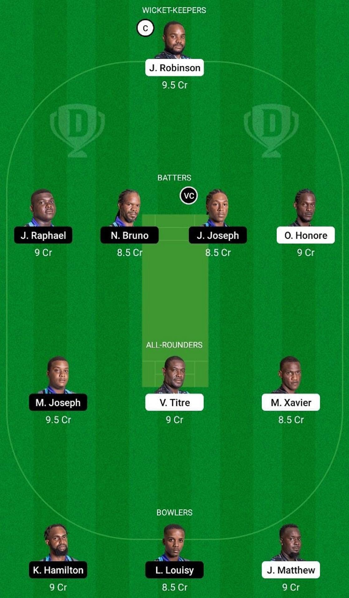 TGS vs CRD Dream11 Fantasy Suggestion #2