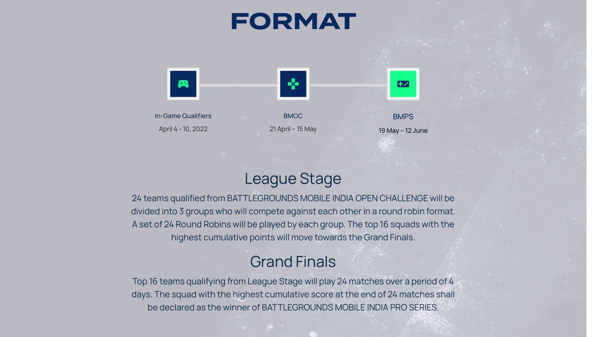 BMPS S1 Format (Image via BGMI Official Website)