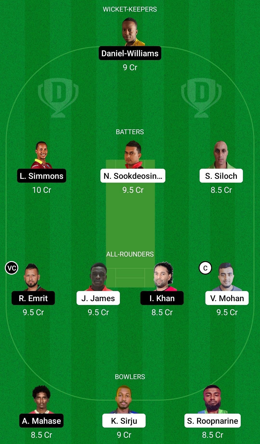 Dream11 Team for Clarke Road United vs Central Sports - Trinidad T20 Festival 2022.