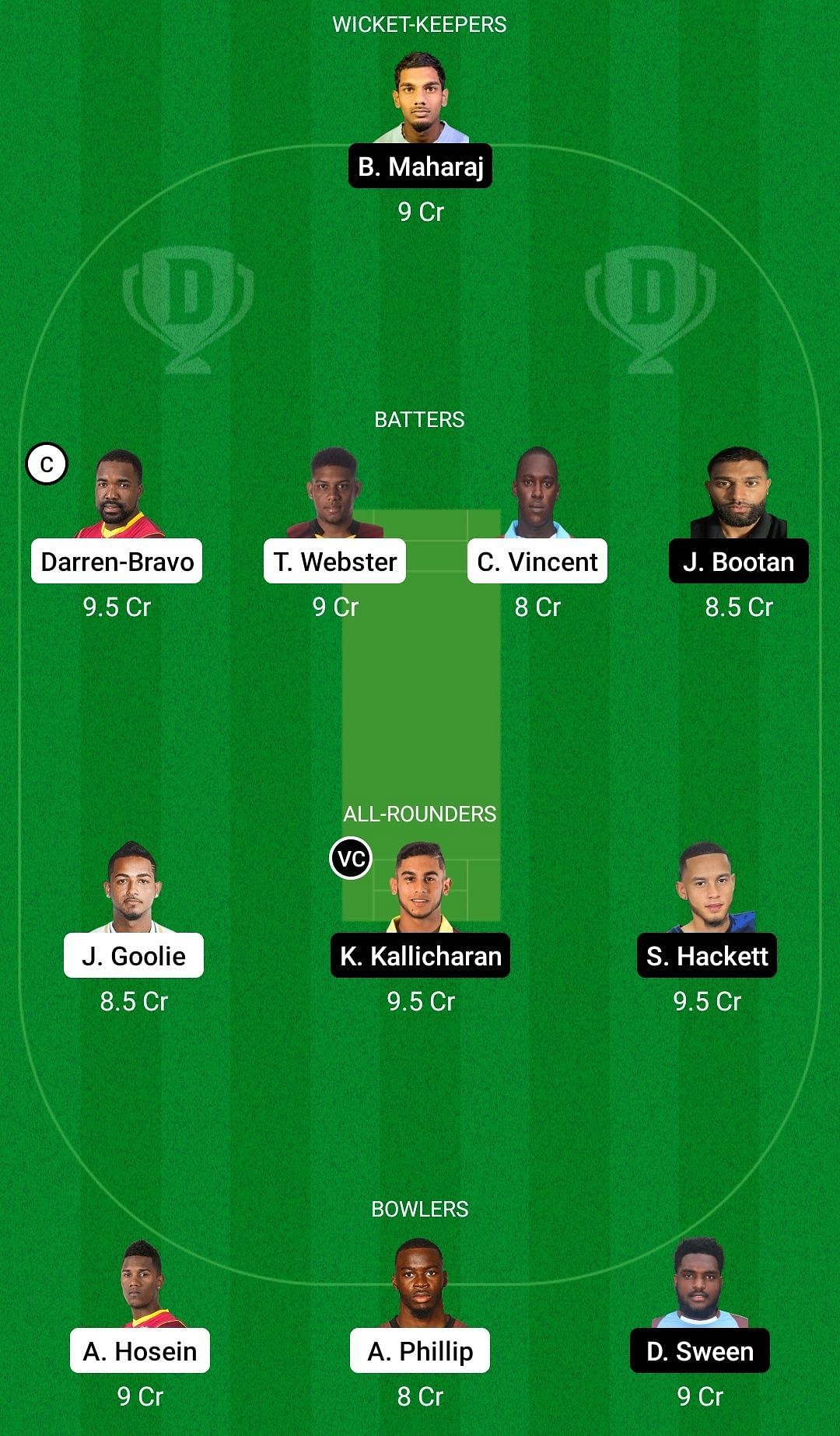 Dream11 Team for QPCC I vs QPCC II - Trinidad T20 Festival 2022.