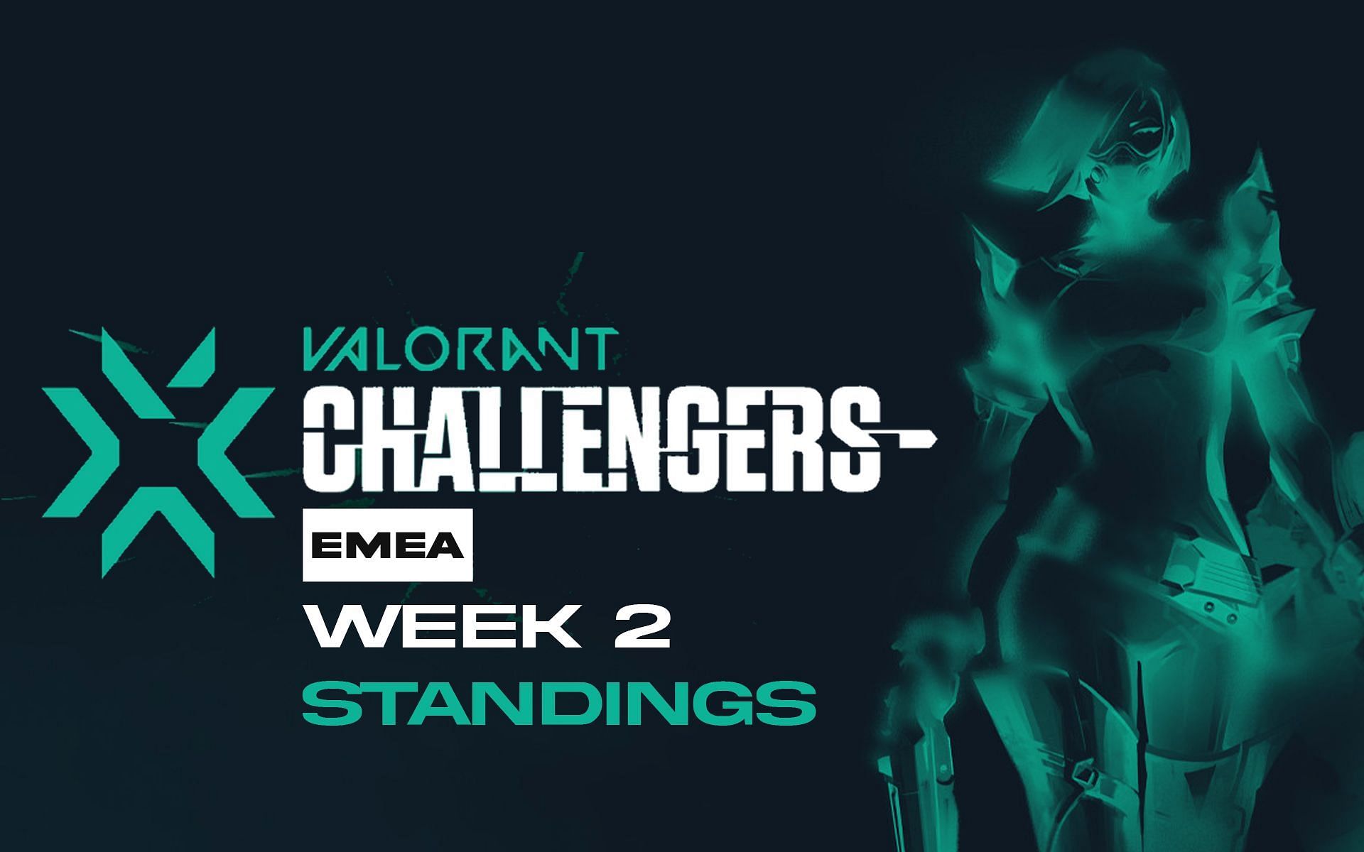 VCT 2022 EMEA Stage 2 Challengers Group Standings after Week 2 (Image via Sportskeeda)