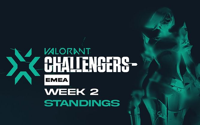 Valorant Champions Tour (VCT) 2022 EMEA Stage 2 Challengers Group Standings after Week 2