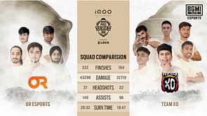 BMPS Season 1 League Week 3: BGMI teams, start date, week 2 overview and where to watch