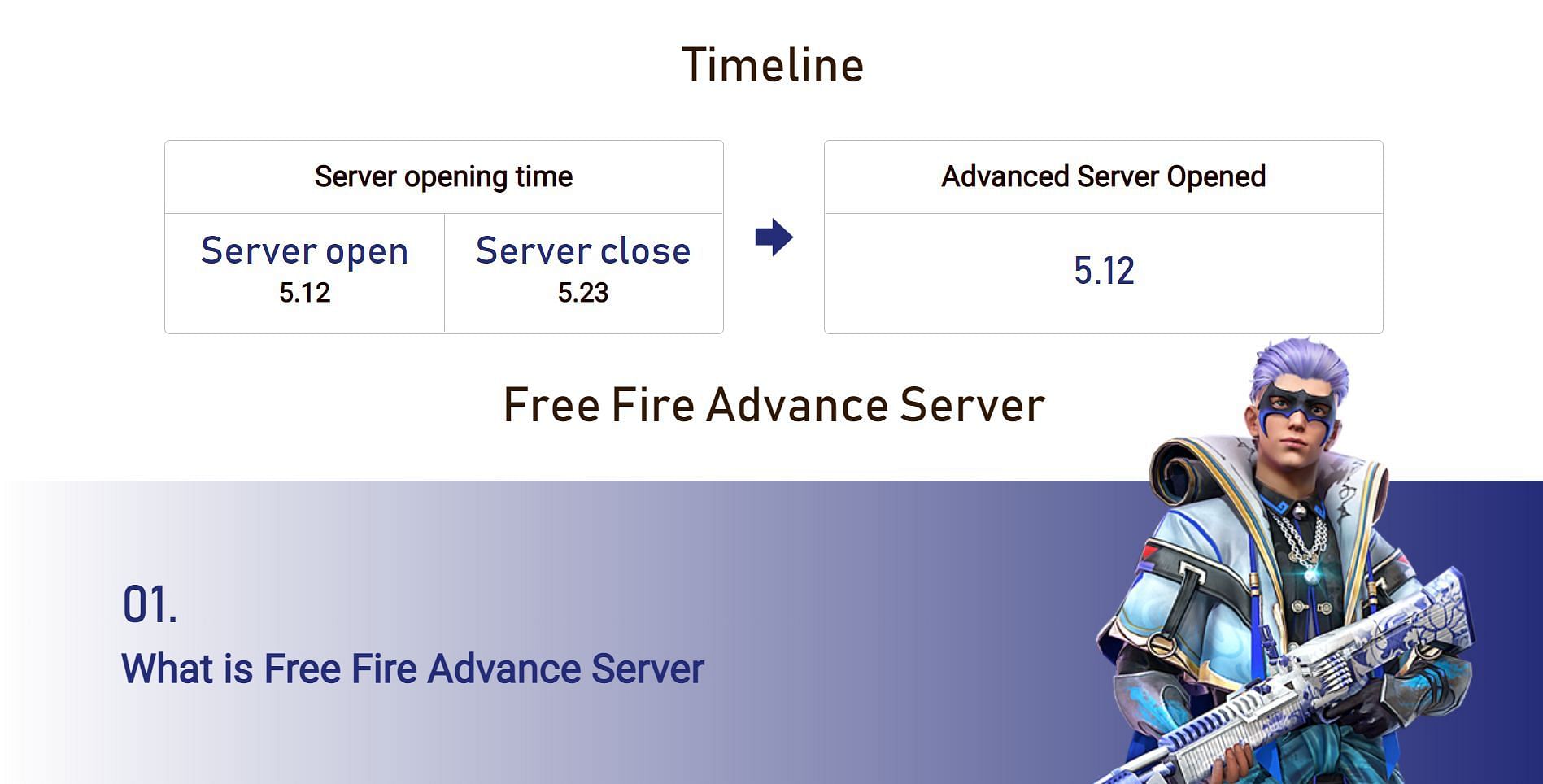 The timeline for the Advance Server (Image via Garena)