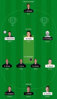 LIG vs NOD Dream11 Fantasy Suggestion #1
