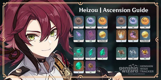 Heizous Release Date Ascension Materials Abilities And More Genshin Impact 28 Leaks 