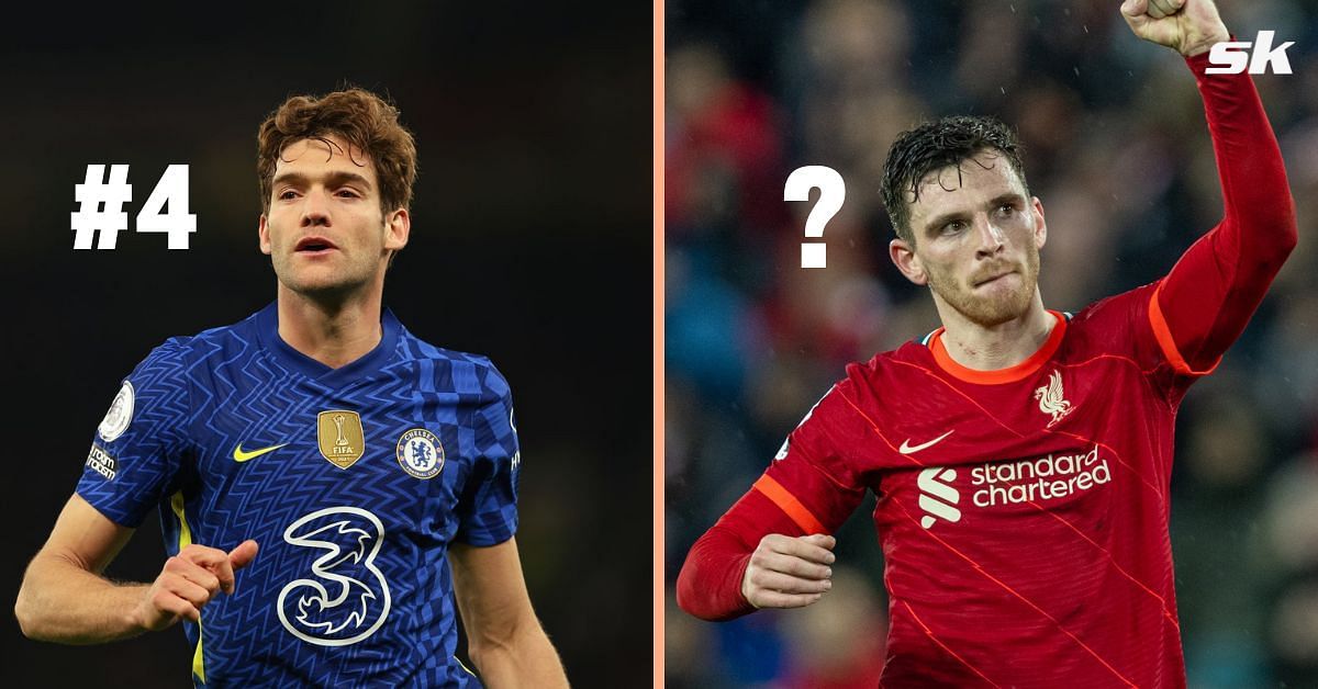 Marcos Alonso (left) and Andy Robertson (right)
