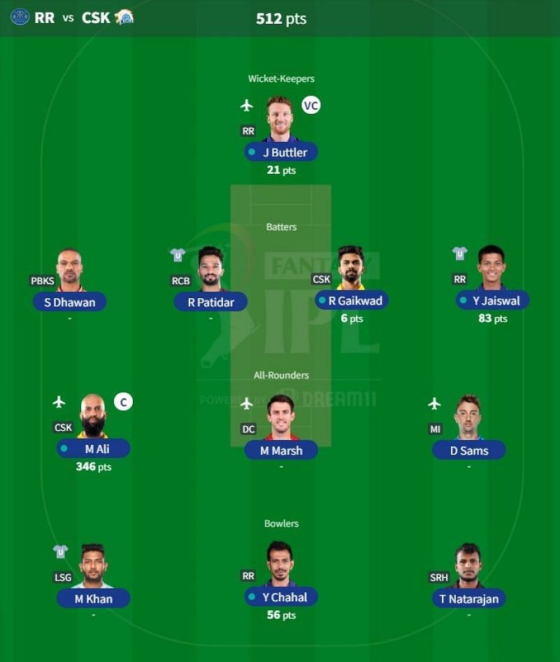 IPL Fantasy team suggested for Match 68 - RR vs CSK