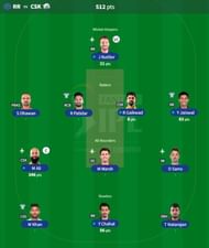 IPL Fantasy team suggested for Match 68 - RR vs CSK