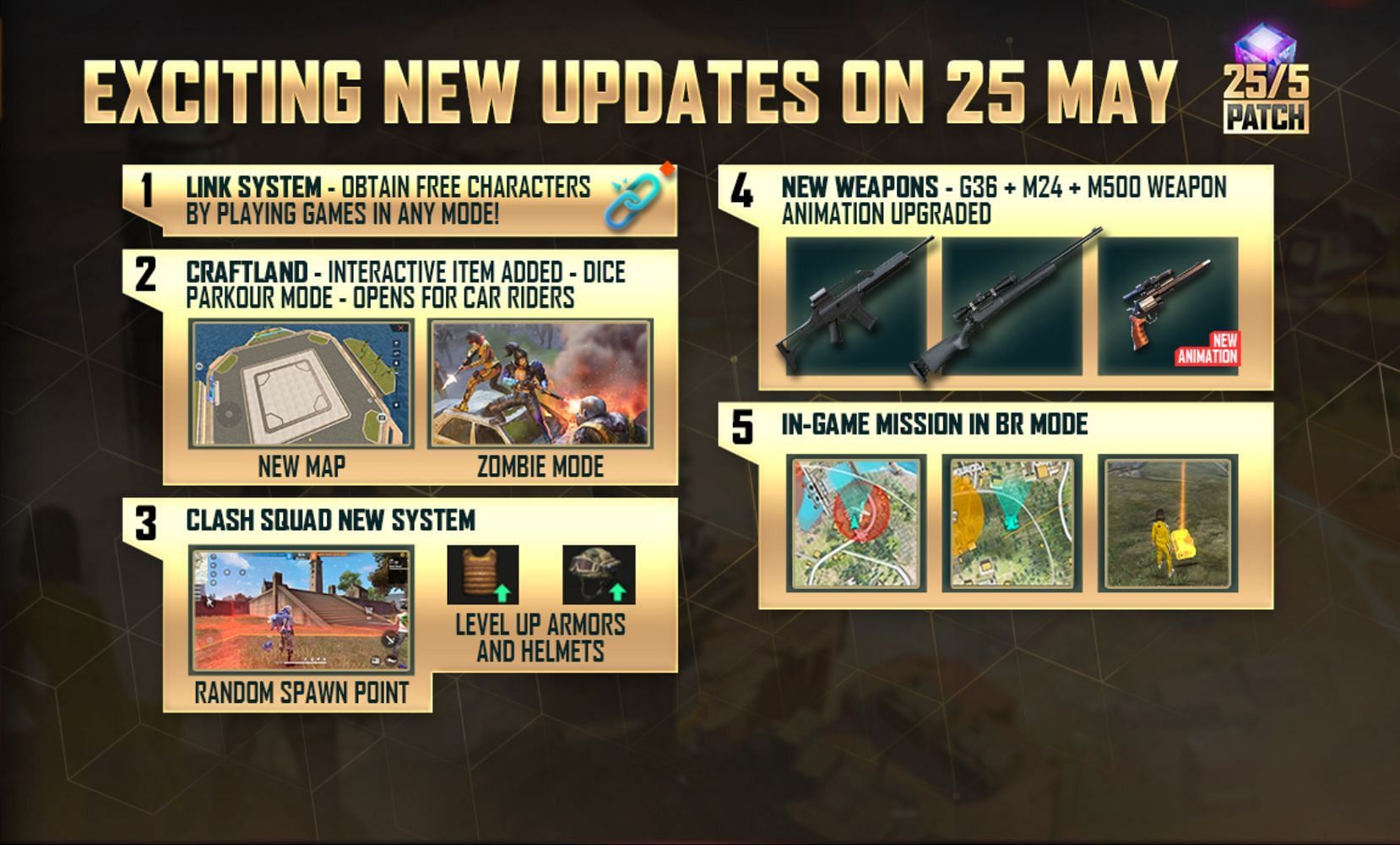 Some of the changes in the OB34 update (Image via Garena)