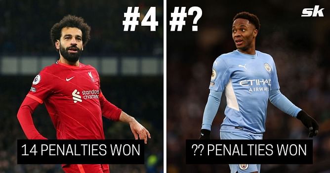 5 players to win the most number of penalties since the 2016-17 season