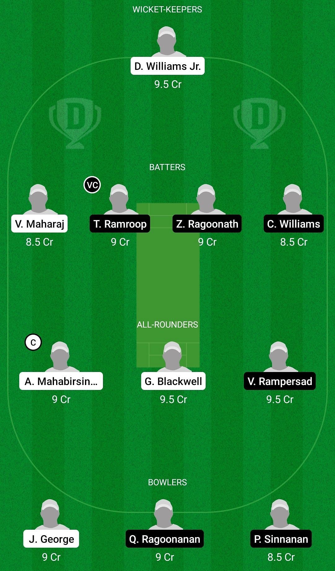 Dream11 Team for Caldrac Club vs Prisons Sports Club - Trinidad T20 Festival 2022.