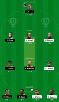 BLS vs CCP Dream11 Fantasy Suggestion #2