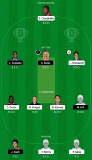 BAR-W vs FAL-W Dream11 Fantasy Suggestion #2