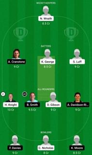 Dream11 Team for Western Storm vs South East Stars - English Women’s T20 Cup 2022.