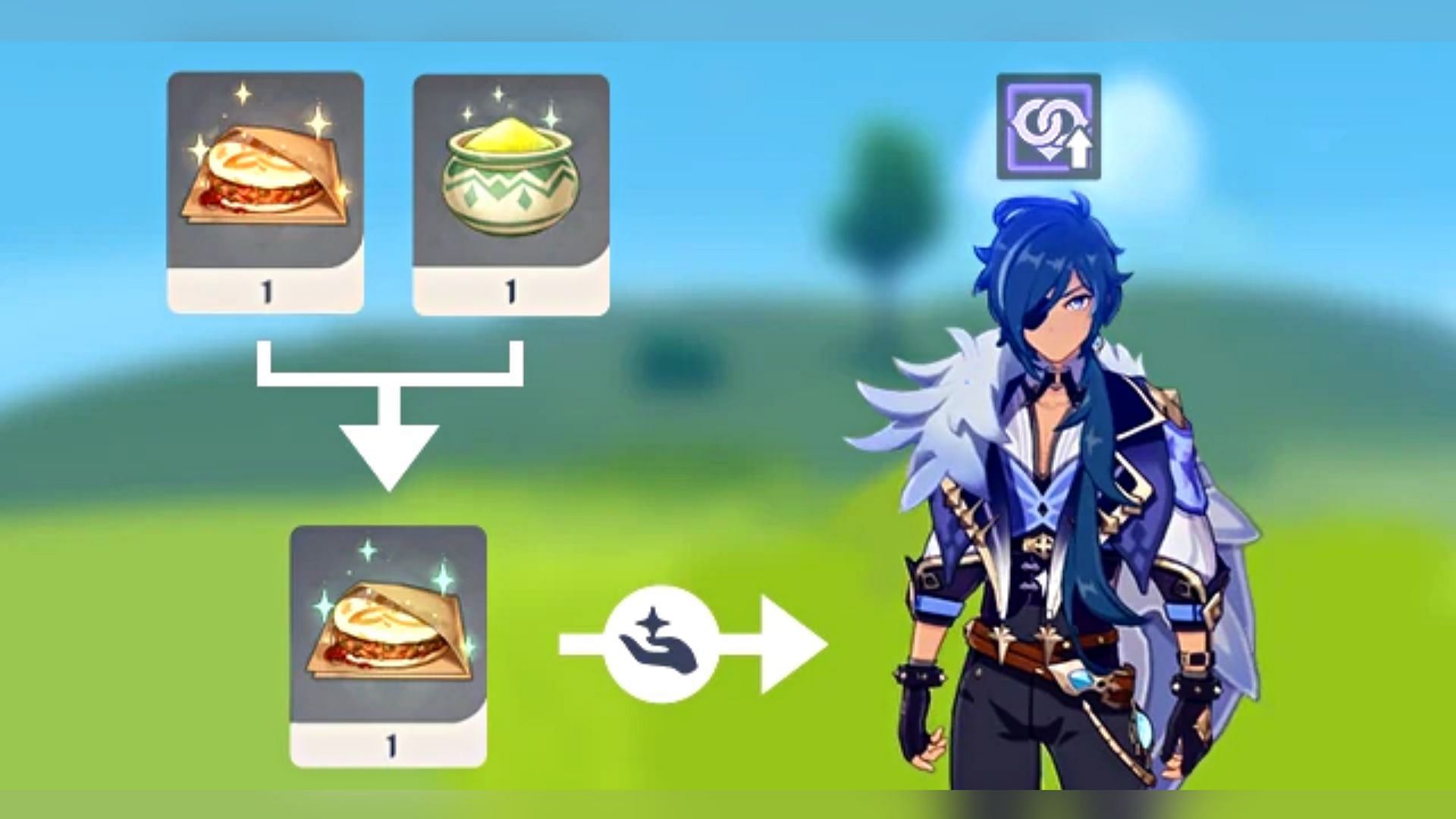 Fragrant dishes will increase Companion EXP of characters (Image via Genshin Impact)