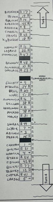 NASCAR 2022 at Dover: Full lineup for DuraMAX Drydene 400 at Dover ...