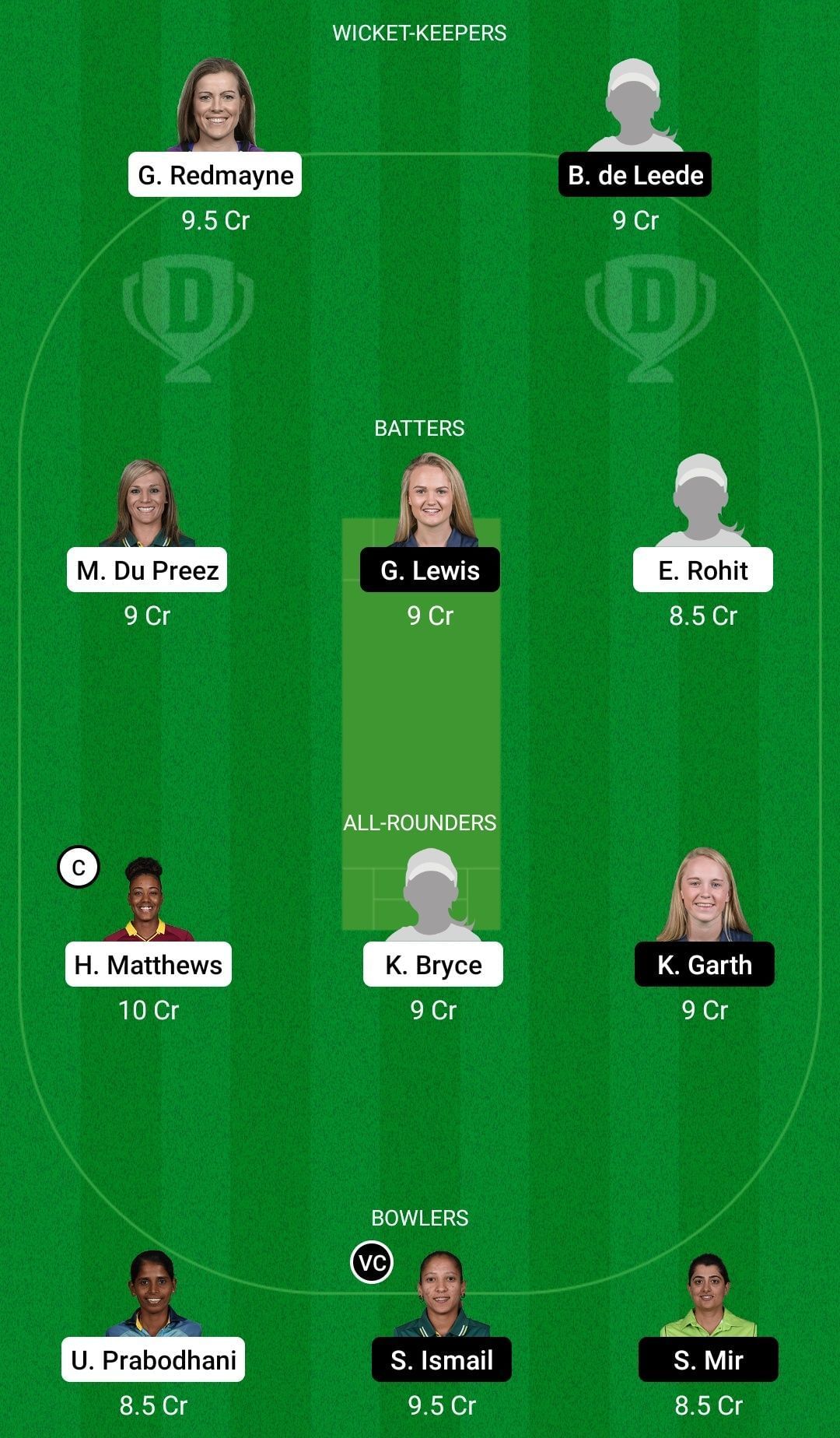 Dream11 Team for Warriors Women vs Sapphires Women - FairBreak Invitational Tournament 2022.