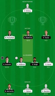 NWW vs LLG Dream11 Fantasy Suggestion #1 - Inter-Provincial Cup 2022.