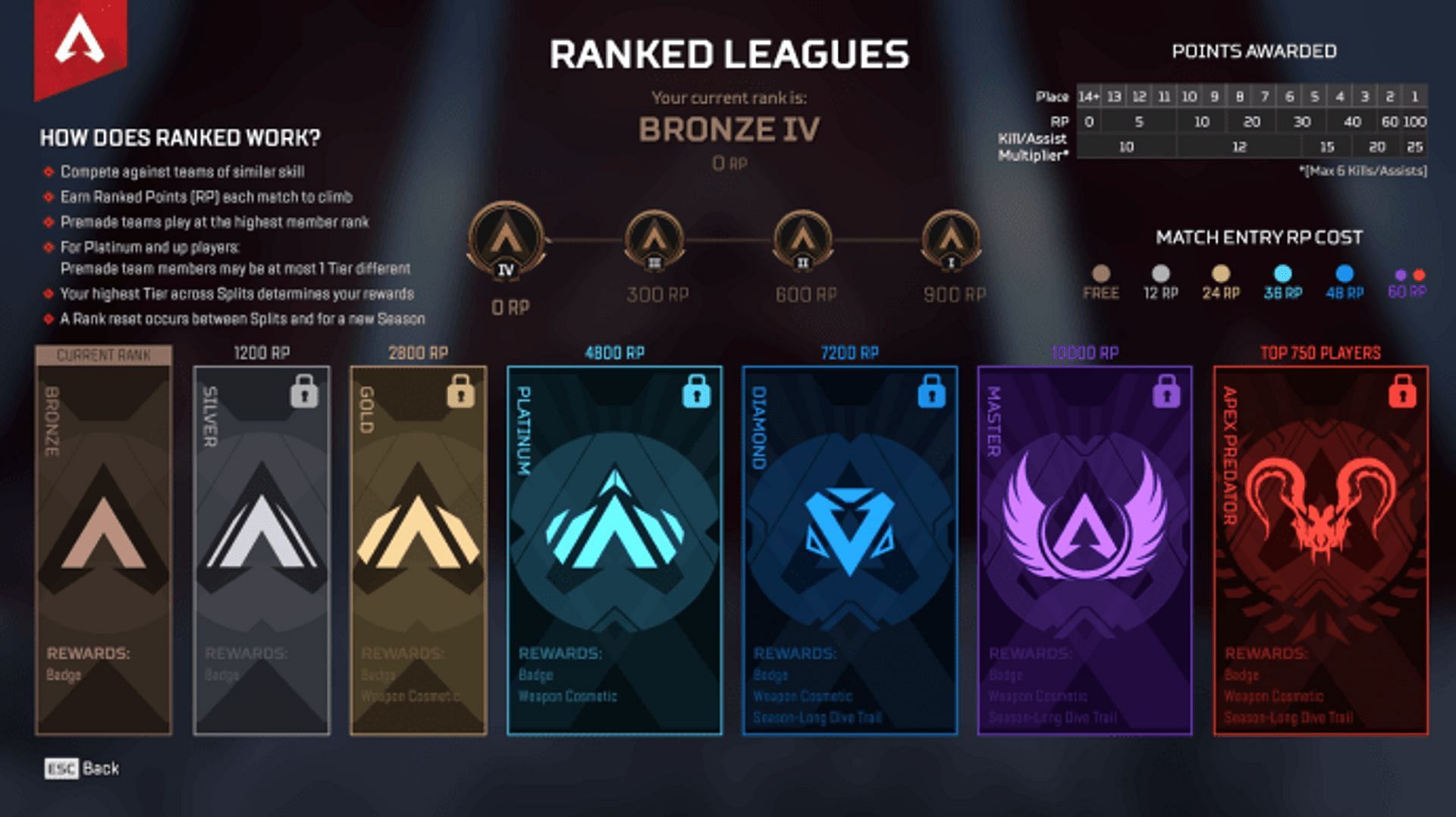 The rank details screen as seen in-game (Image via EA)
