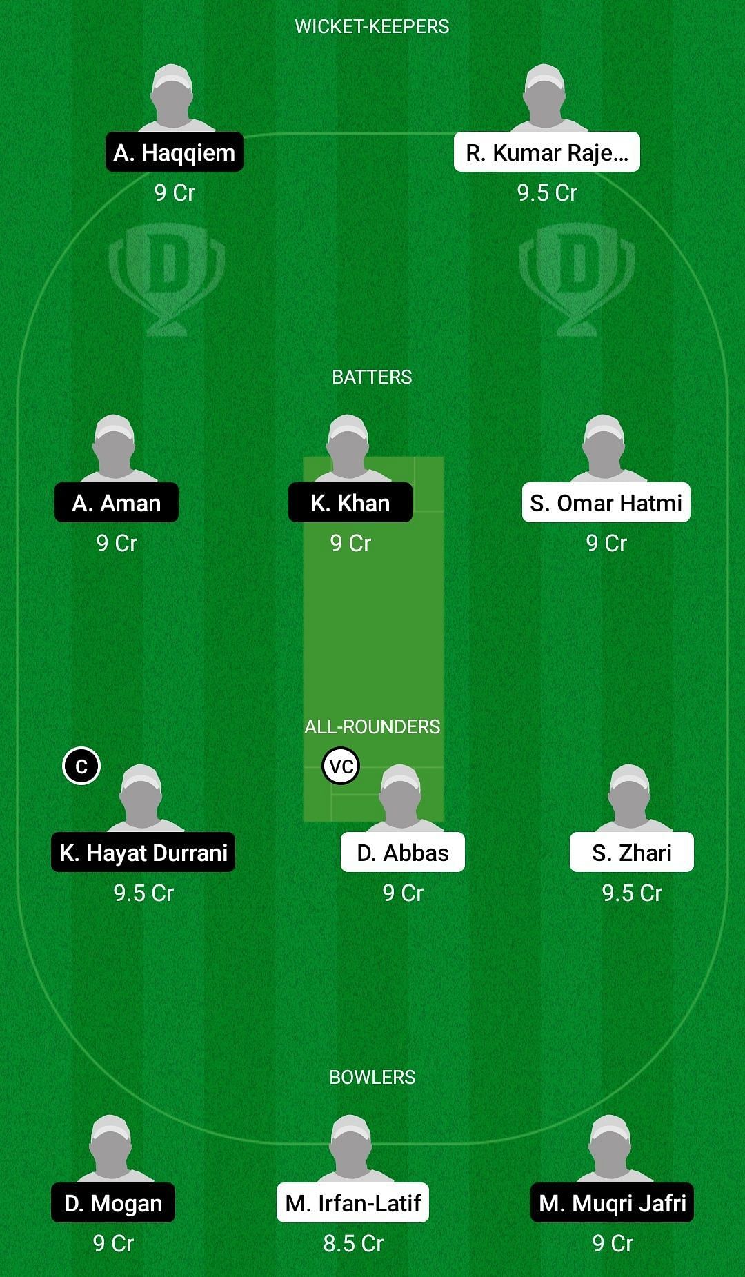 Dream11 Team for Active vs MR KB Putrajaya - MCA T20 Cup 2022.