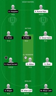 Dream11 Team for Active vs MR KB Putrajaya - MCA T20 Cup 2022.