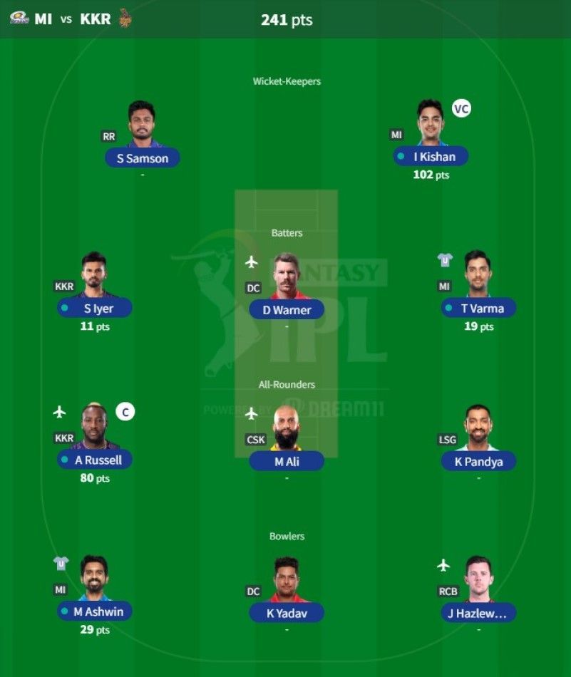 IPL Fantasy team suggested for Match 56 - MI vs KKR