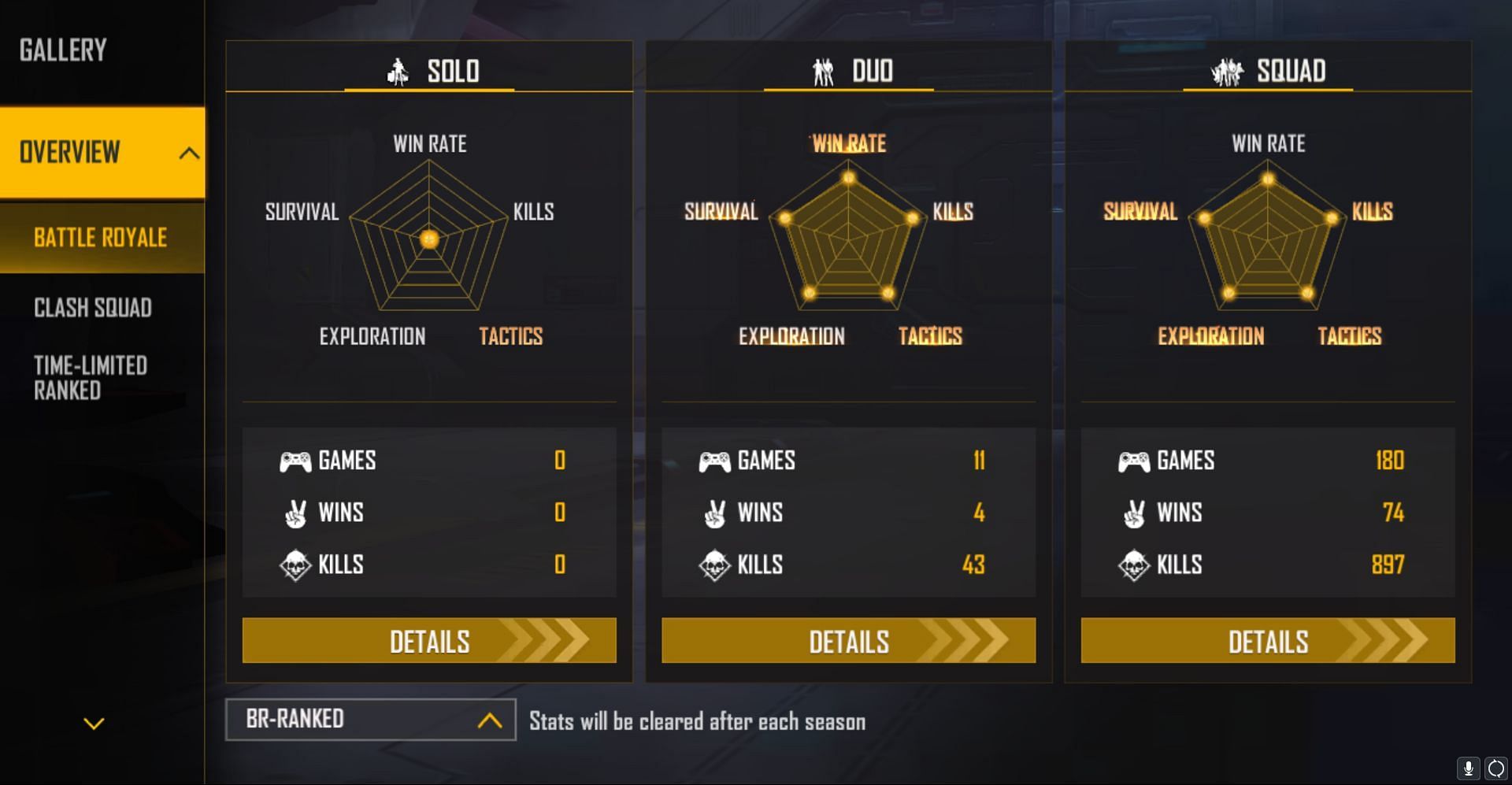 Ranked stats of Sooneeta in Free Fire (Image via Garena)