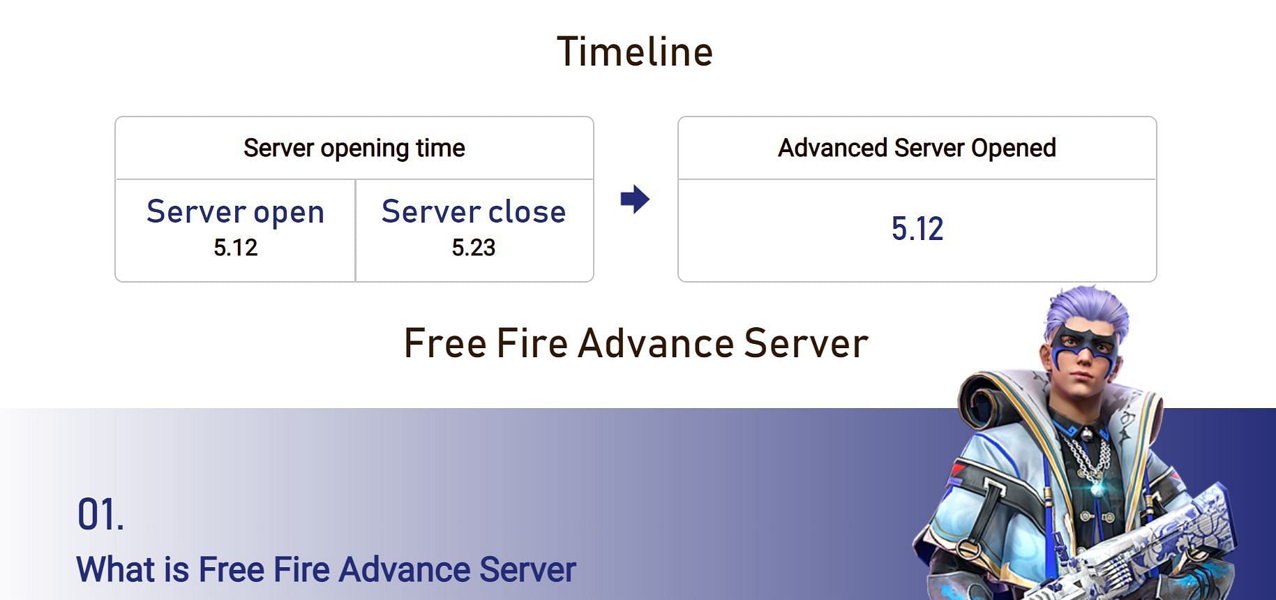 Here's the timeline for the premium server (image via Garena)