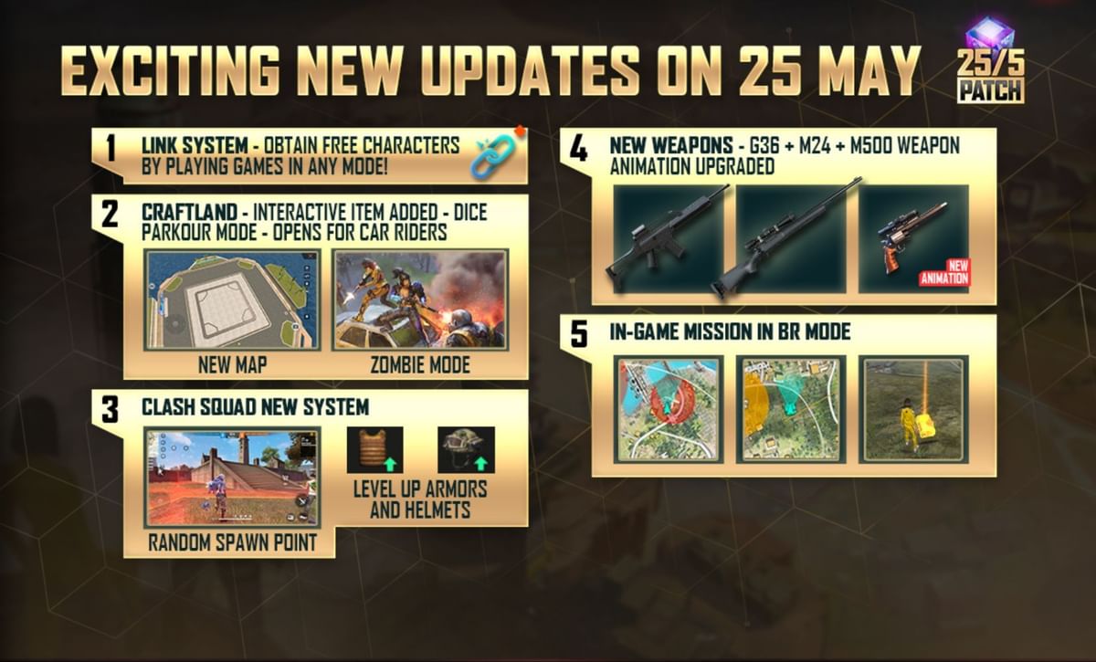 Free Fire MAX OB34 update APK release date and time in India server