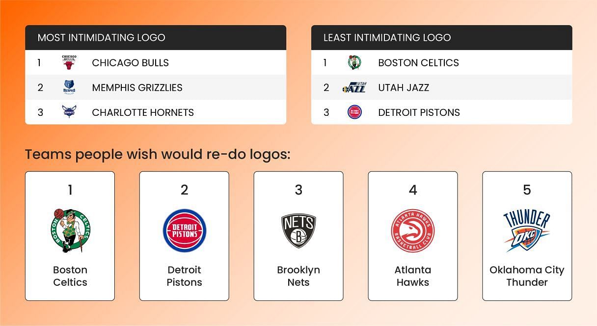 The Most and Least Intimidating Logos (Photo: Online Betting)
