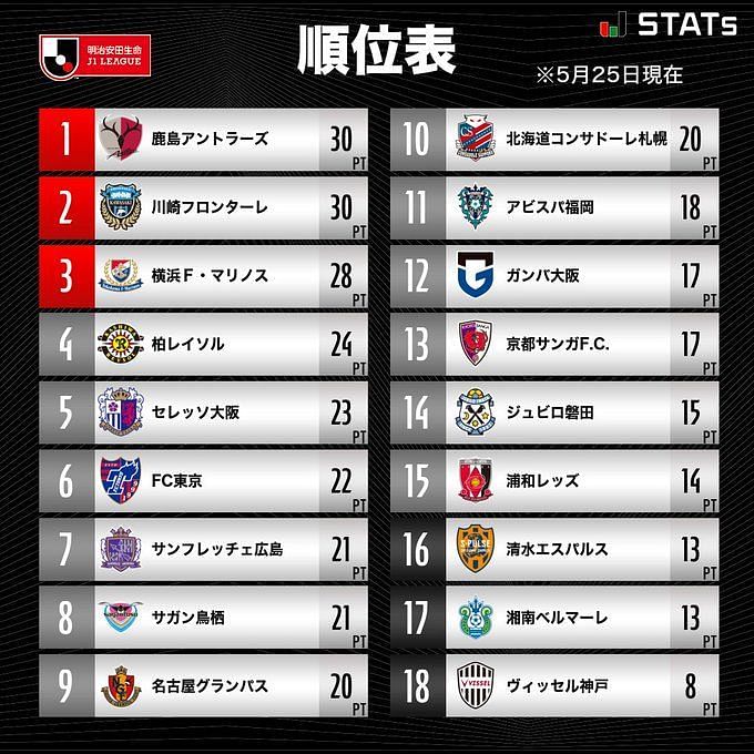 Avispa Fukuoka Vs Urawa Reds Prediction Preview Team News And More J1 League 21 22