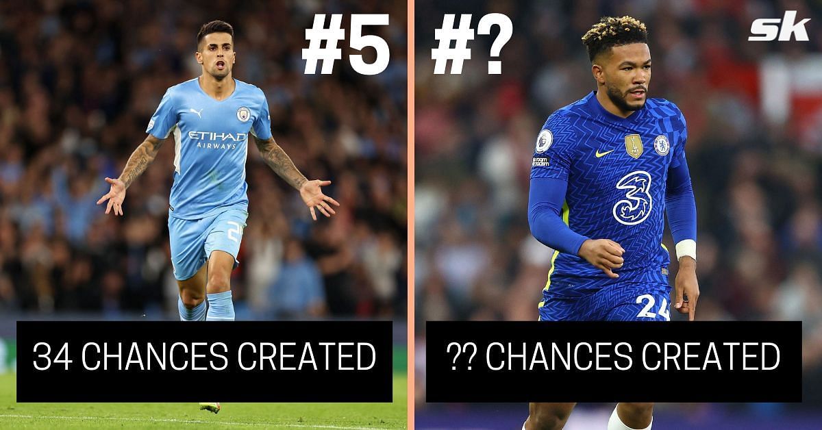 5 full-backs who have created the most chances from open play in the Premier League this season (2021-22)